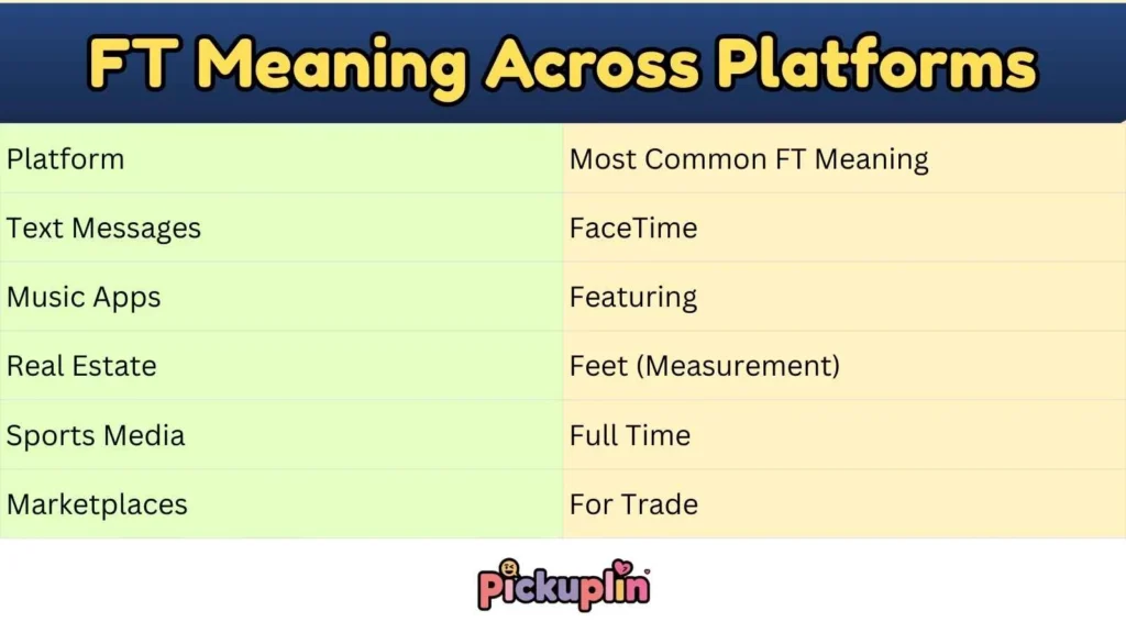 FT Meaning Across Platforms
