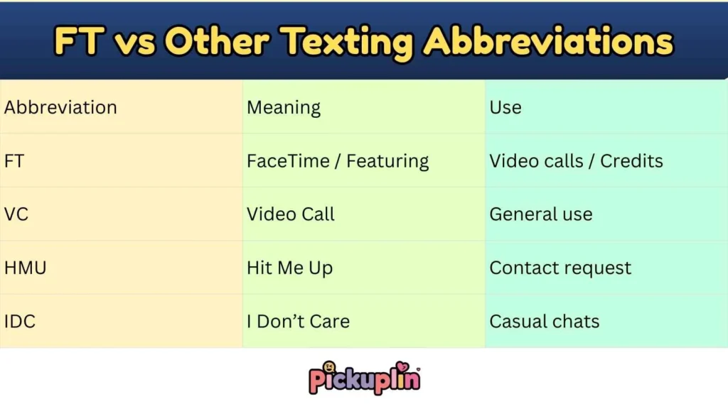 FT vs Other Texting Abbreviations