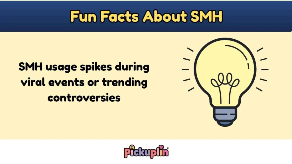 Fun Facts About SMH