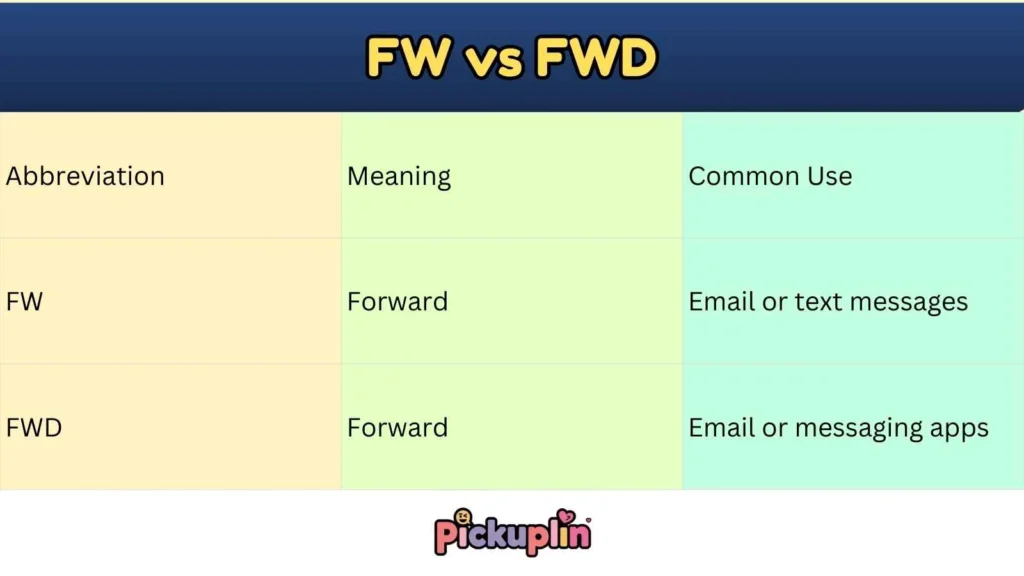 FW vs FWD