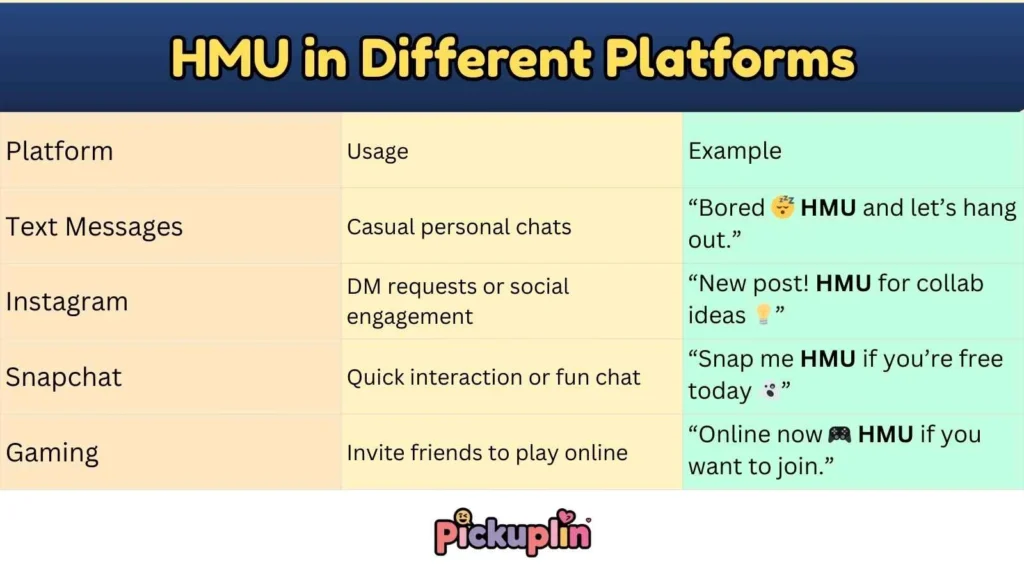 HMU in Different Platforms