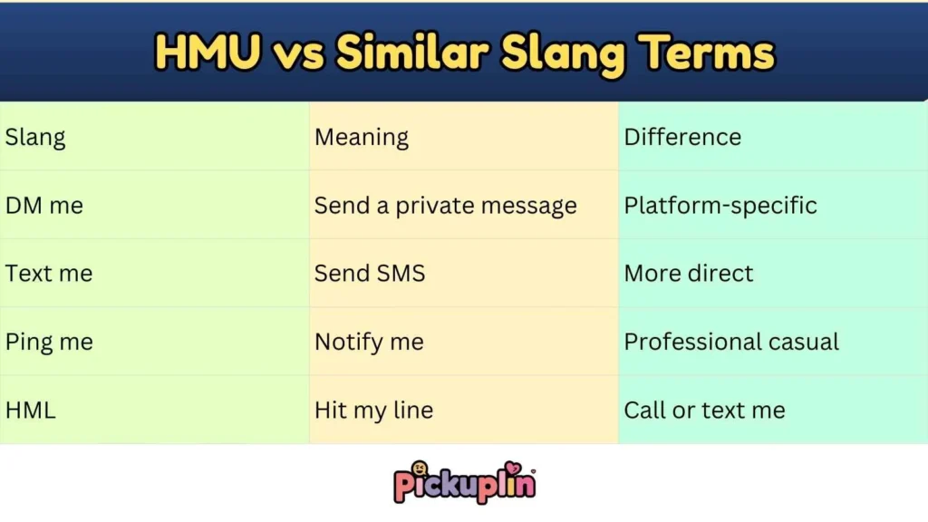HMU vs Similar Slang Terms