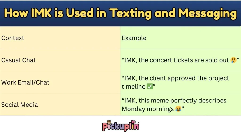 How IMK is Used in Texting and Messaging