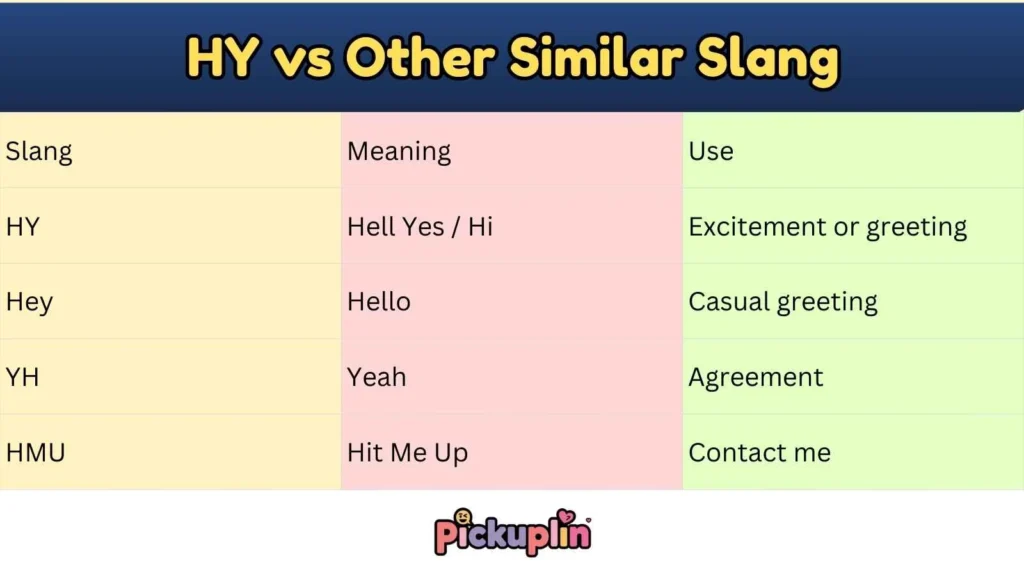 HY vs Other Similar Slang
