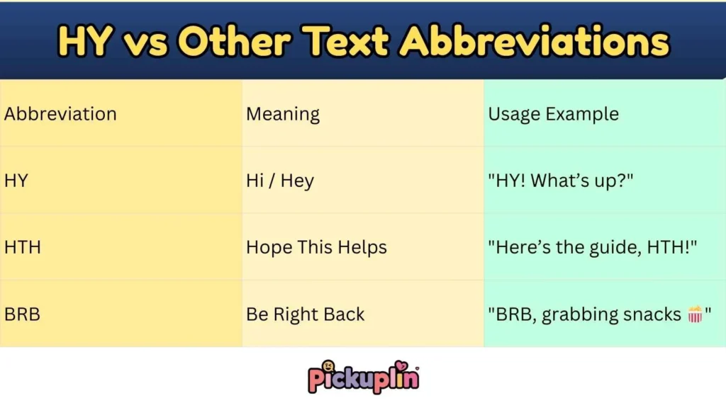 HY vs Other Text Abbreviations