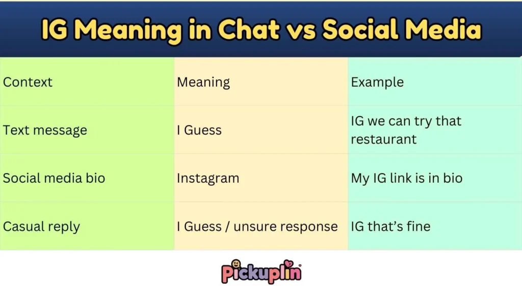 IG Meaning in Chat vs Social Media