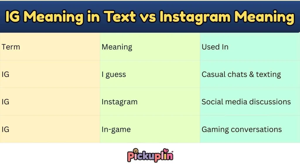 IG Meaning in Text vs Instagram Meaning