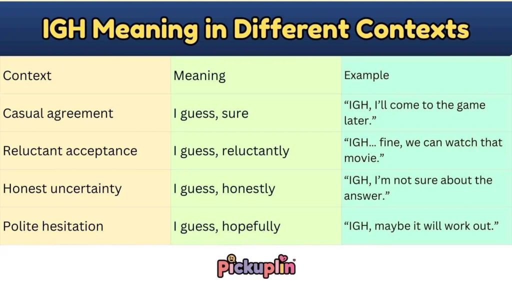 IGH Meaning in Different Contexts