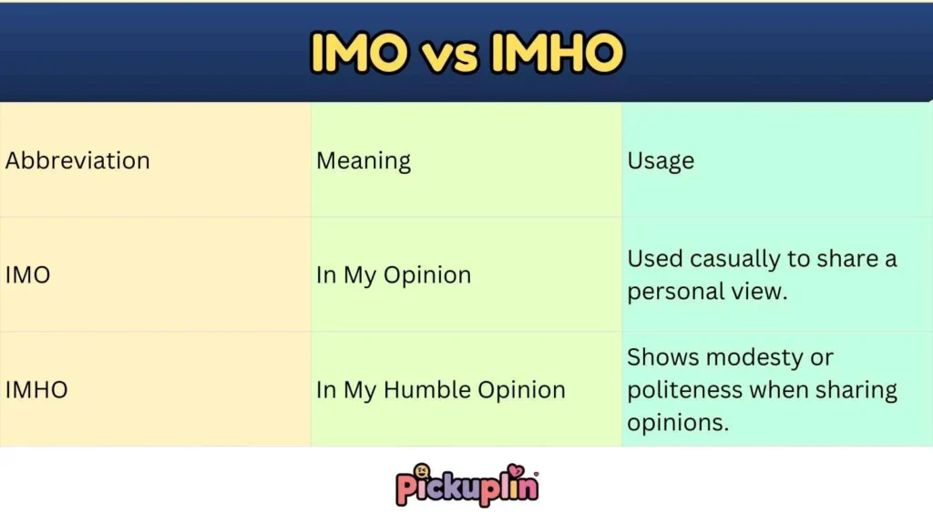 IMO vs IMHO