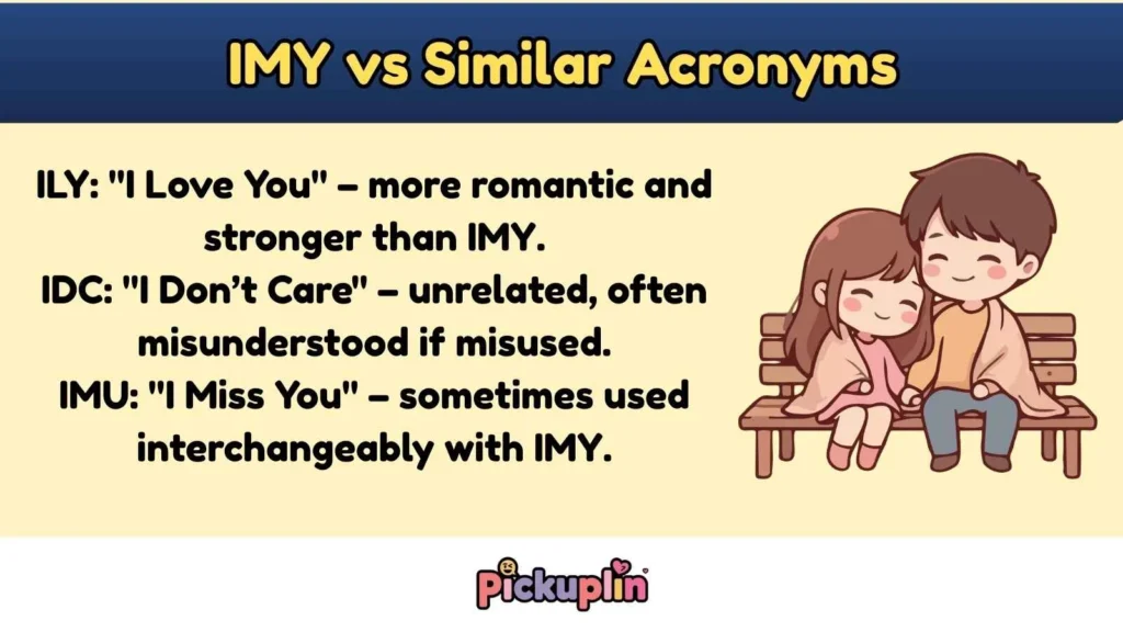 IMY vs Similar Acronyms