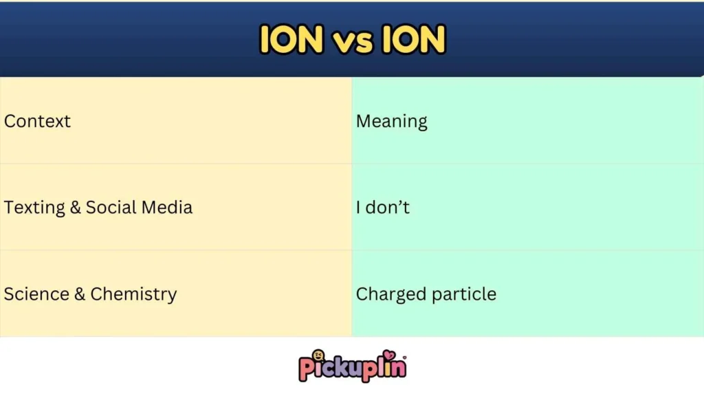 ION vs ION