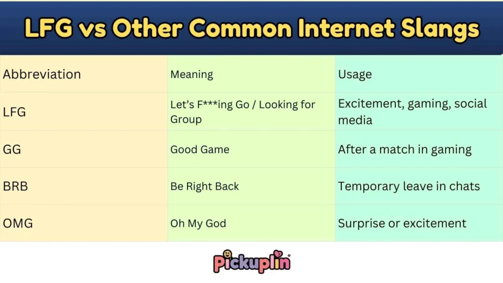 LFG vs Other Common Internet Slangs