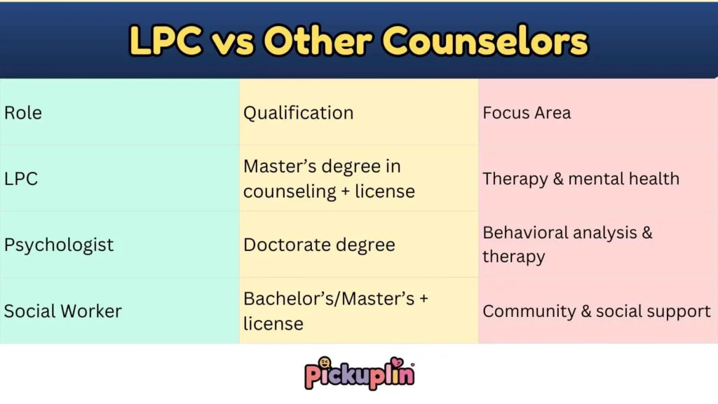 LPC vs Other Counselors