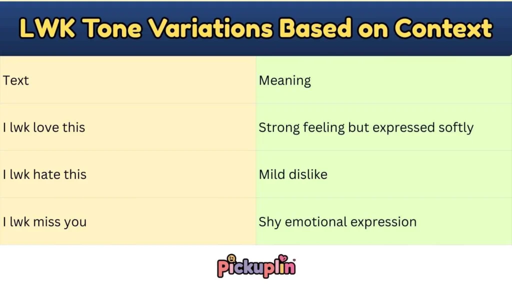 LWK Tone Variations Based on Context
