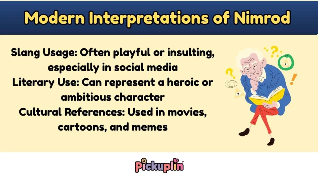 Modern Interpretations of Nimrod 