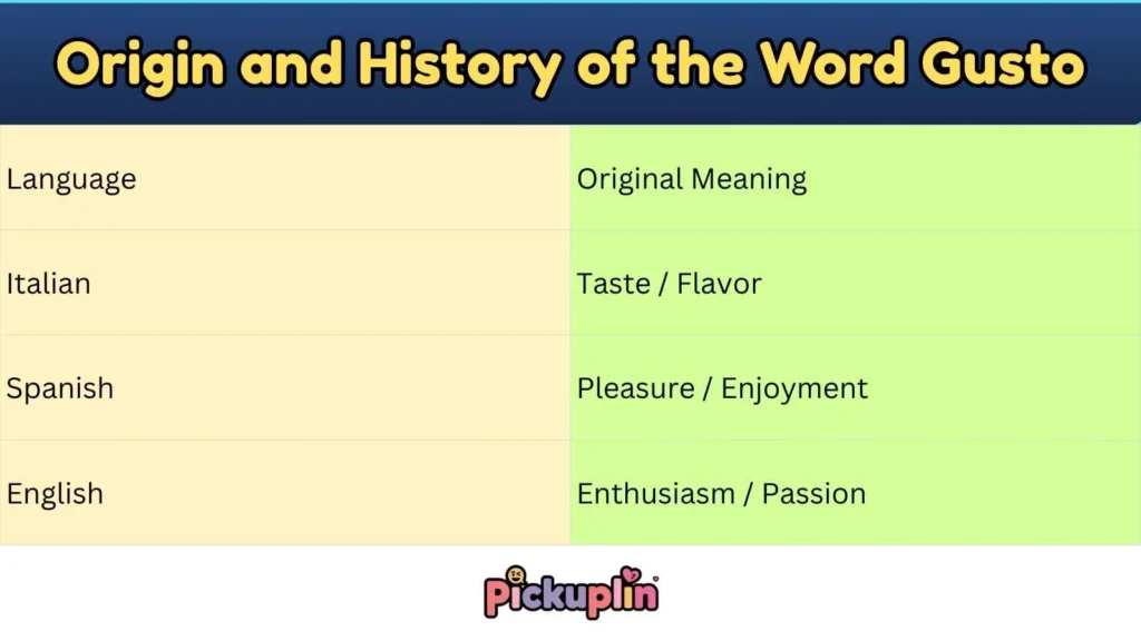 Origin and History of the Word Gusto