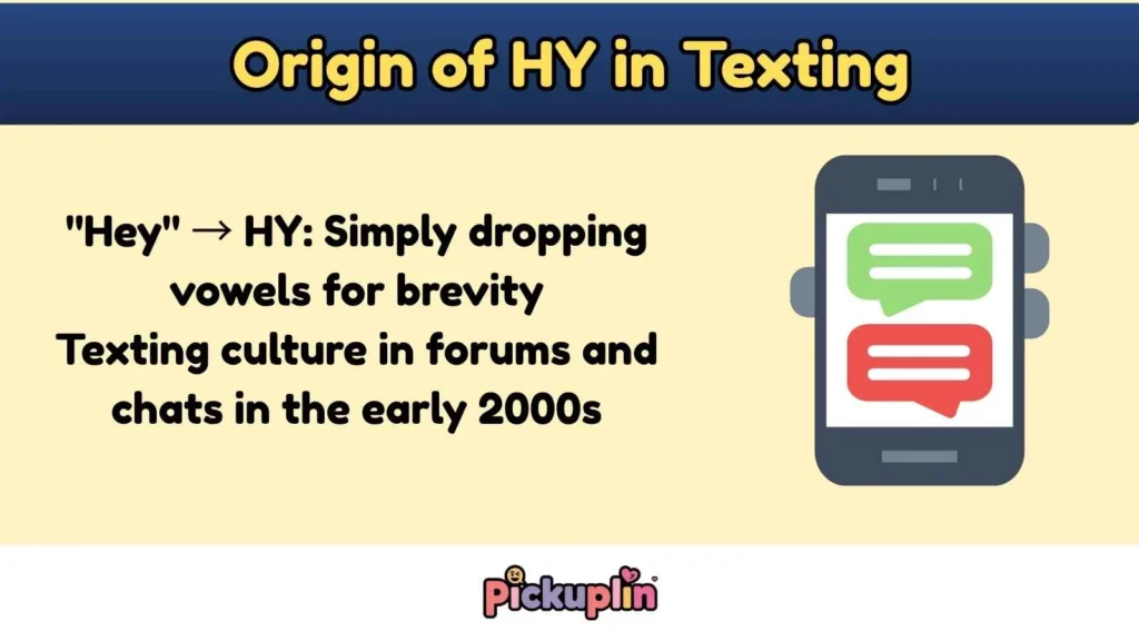 Origin of HY in Texting