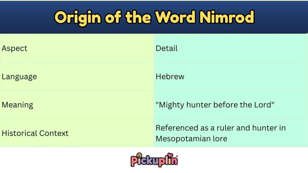 Origin of the Word Nimrod