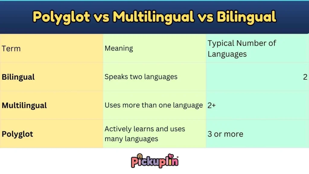 Polyglot vs Multilingual vs Bilingual