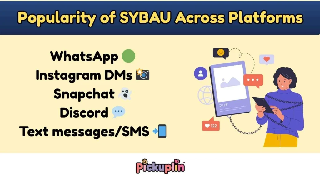 Popularity of SYBAU Across Platforms