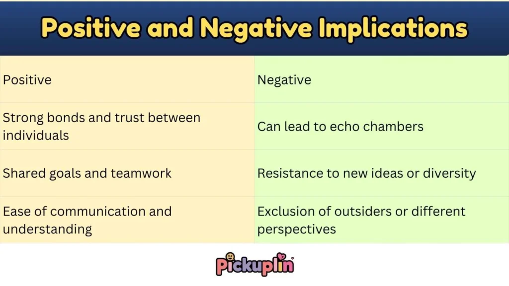 Positive and Negative Implications