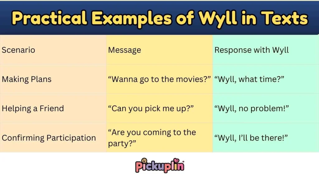 Practical Examples of Wyll in Texts