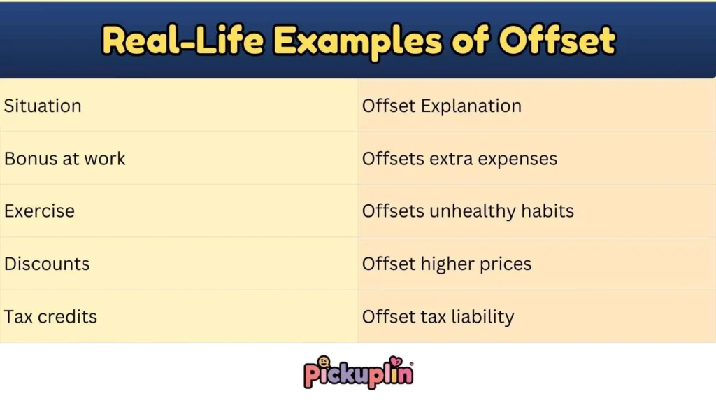 Real-Life Examples of Offset