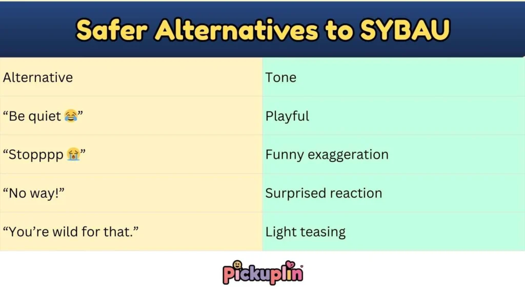 Safer Alternatives to SYBAU