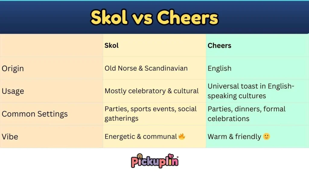 Skol vs Cheers