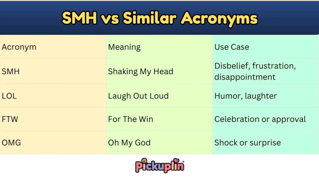 SMH vs Similar Acronyms