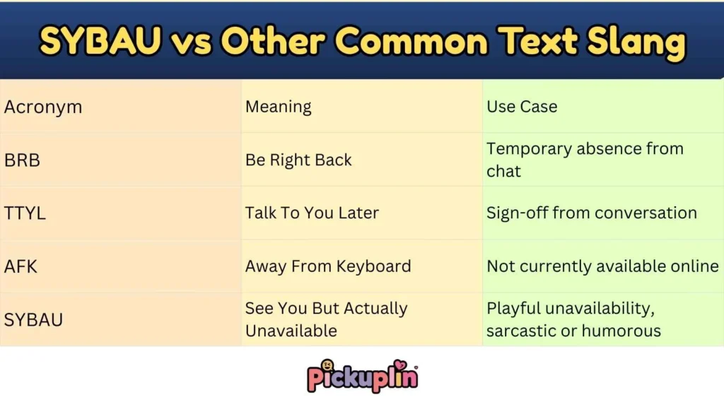 SYBAU vs Other Common Text Slang