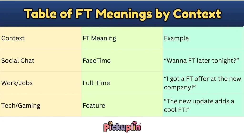 Table of FT Meanings by Context