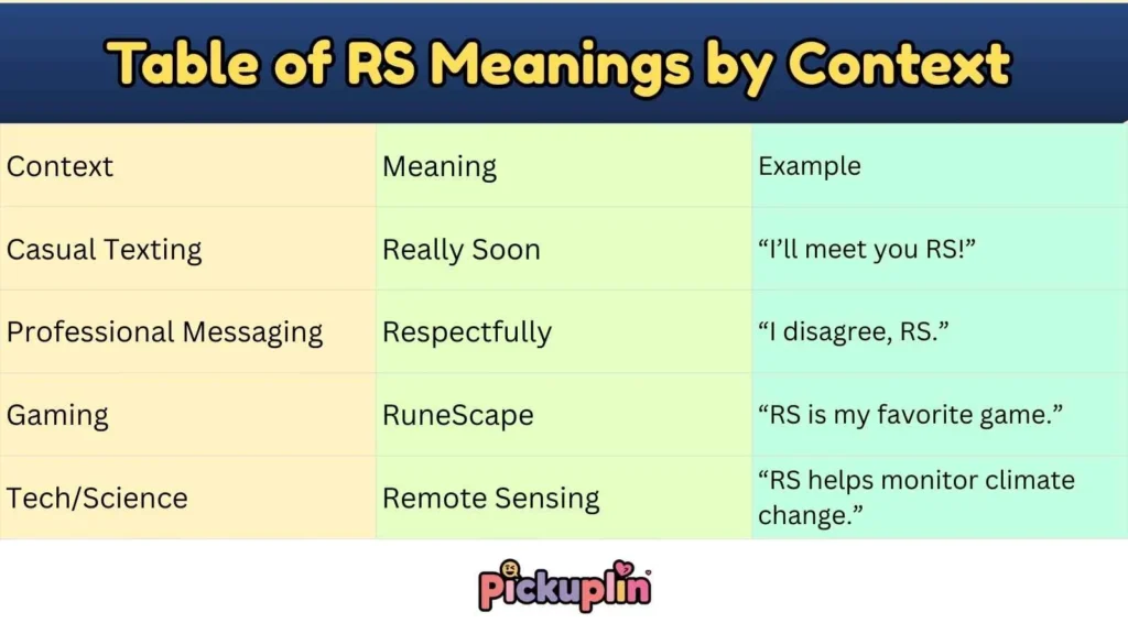 Table of RS Meanings by Context