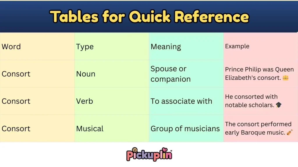Tables for Quick Reference