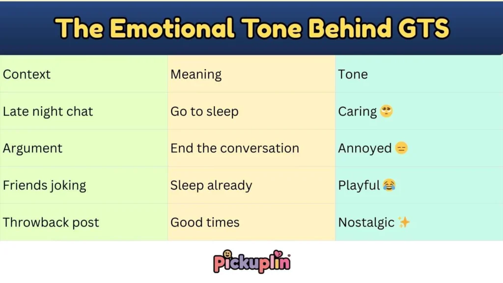 The Emotional Tone Behind GTS