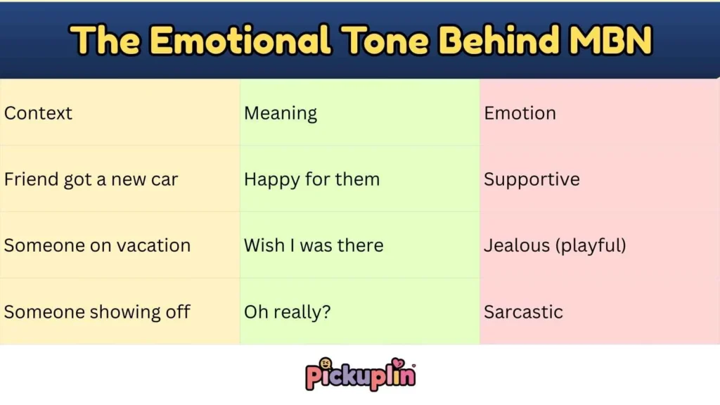 The Emotional Tone Behind MBN