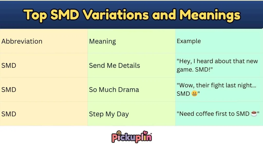 Top SMD Variations and Meanings