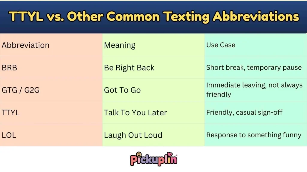 TTYL vs. Other Common Texting Abbreviations