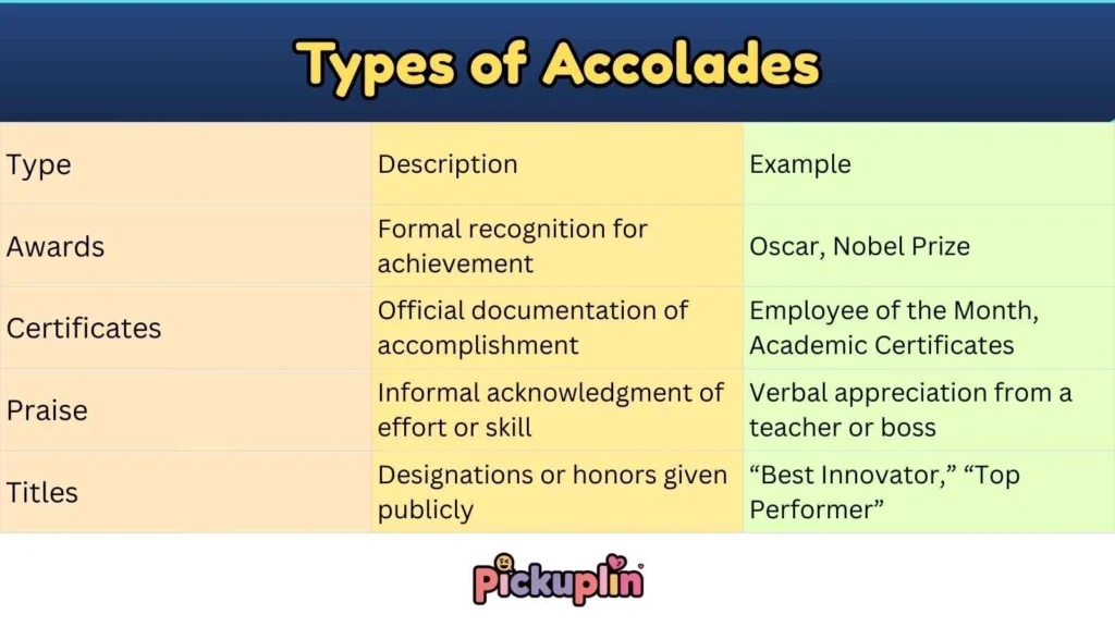 Types of Accolades
