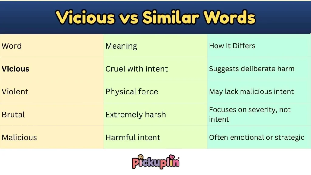 Vicious vs Similar Words