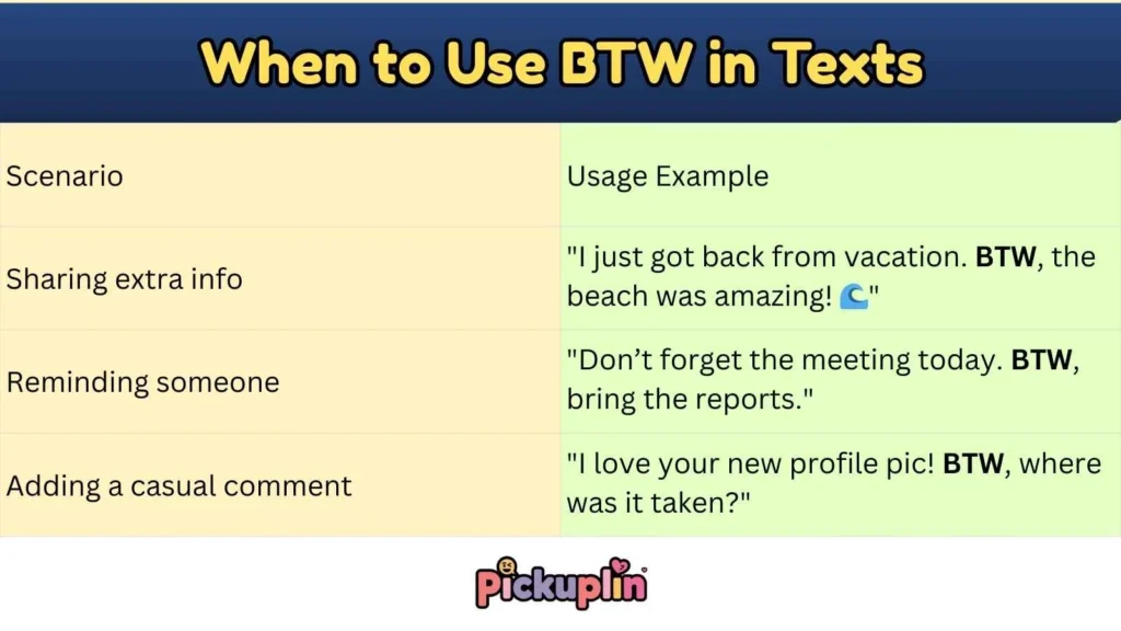 When to Use BTW in Texts