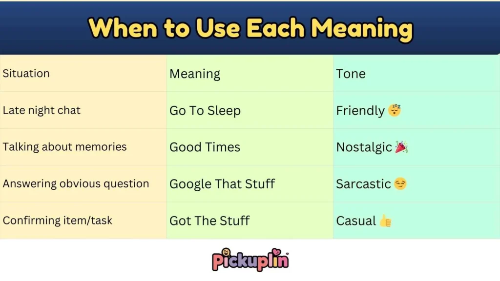 When to Use Each Meaning