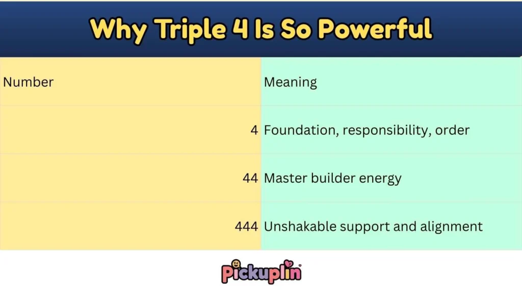 Why Triple 4 Is So Powerful