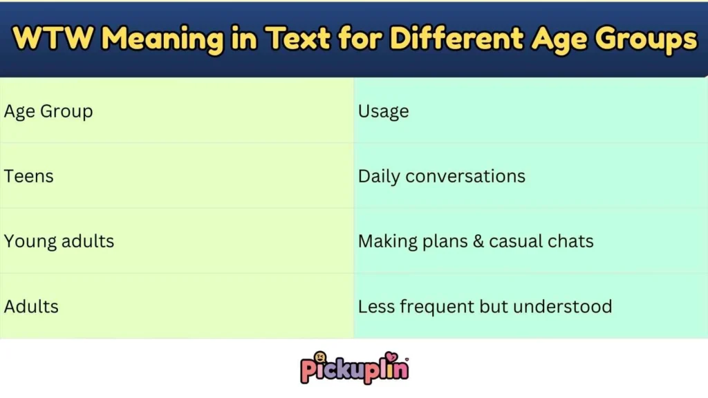 WTW Meaning in Text for Different Age Groups