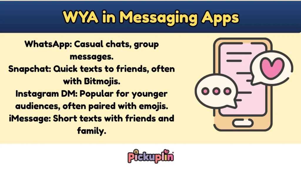 WYA in Messaging Apps