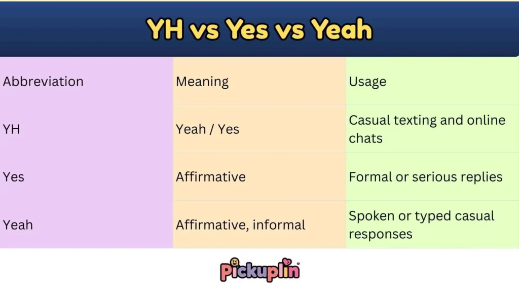 YH vs Yes vs Yeah