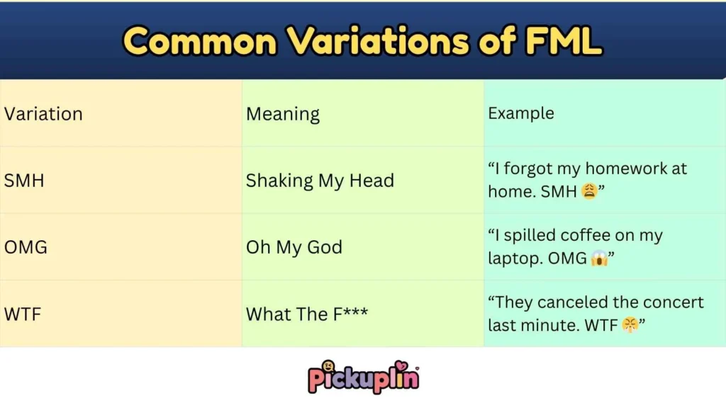 Common Variations of FML